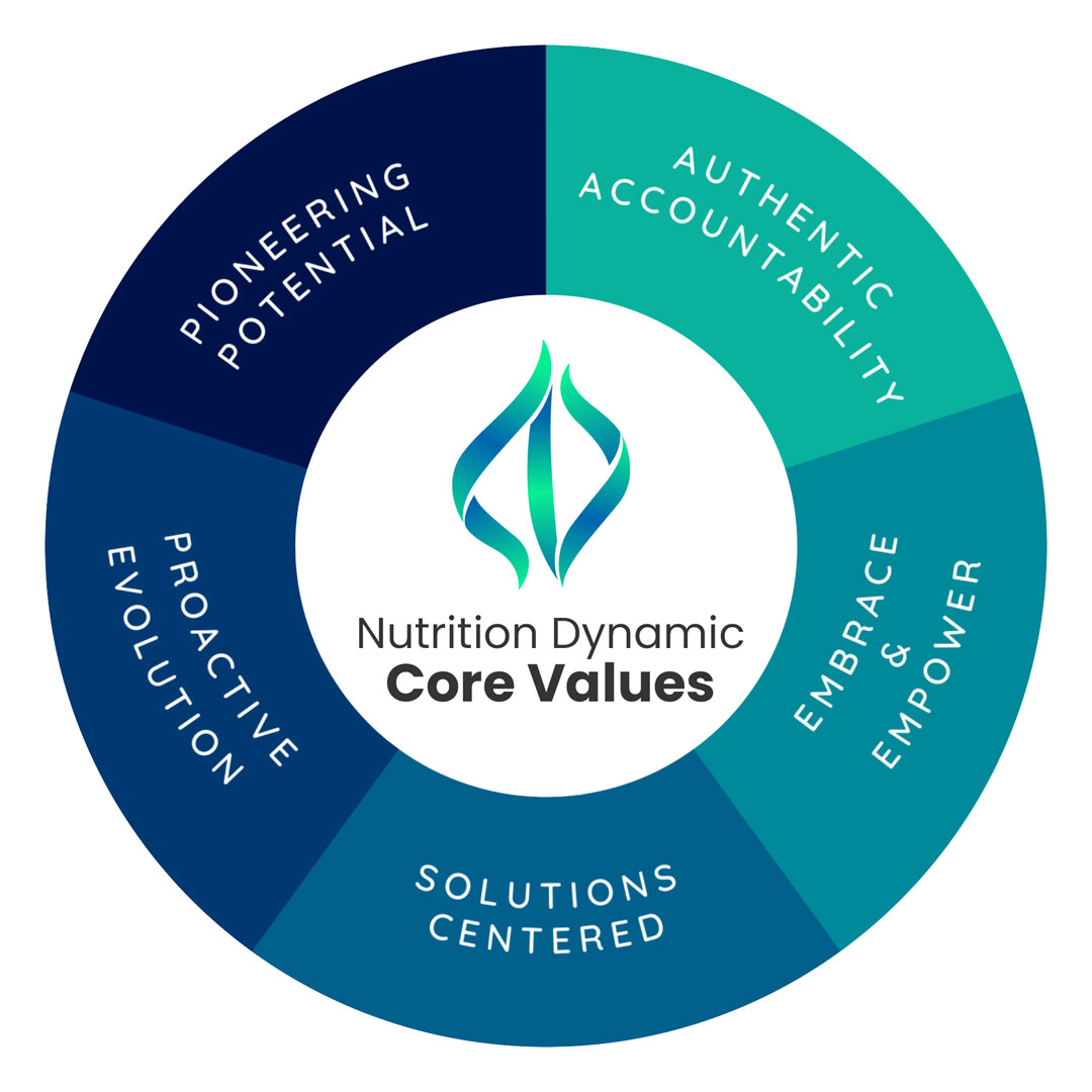 Nutrition Dynamic core values